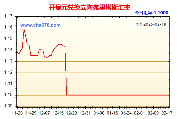 开曼元兑人民币汇率走势图