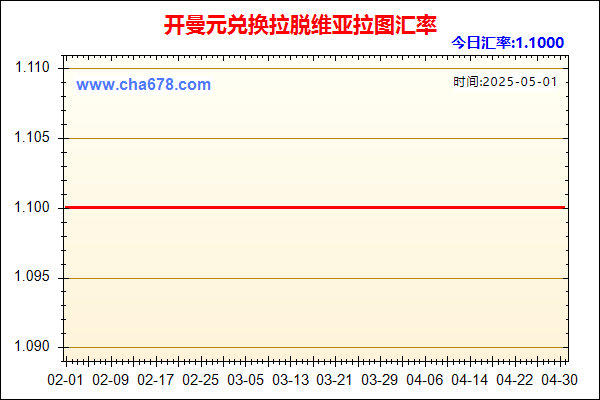 开曼元兑人民币汇率走势图