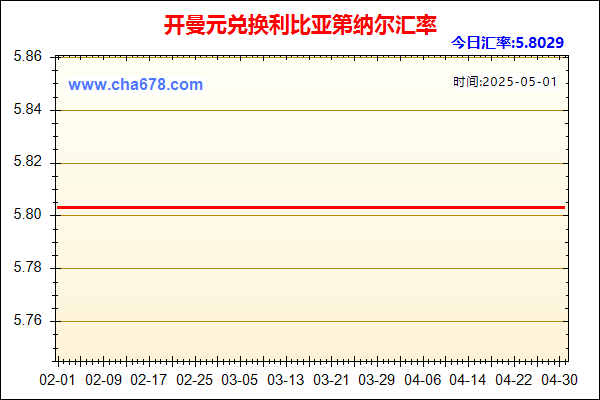 开曼元兑人民币汇率走势图