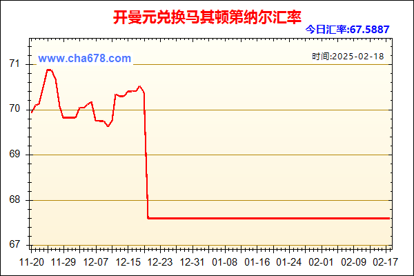 开曼元兑人民币汇率走势图