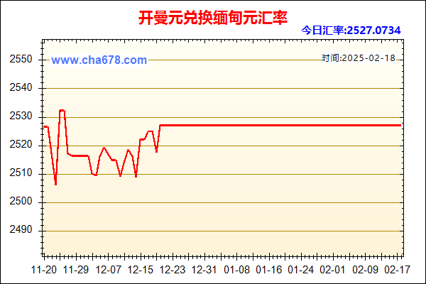 开曼元兑人民币汇率走势图