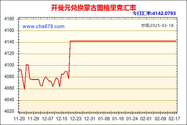 开曼元兑人民币汇率走势图