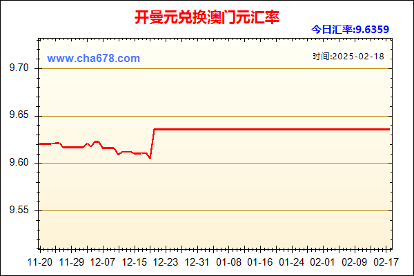 开曼元兑人民币汇率走势图