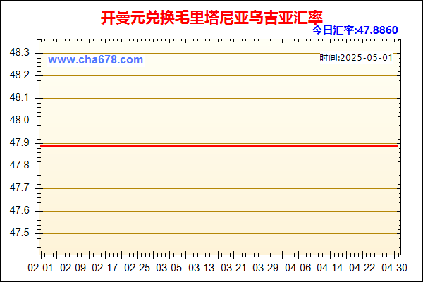 开曼元兑人民币汇率走势图