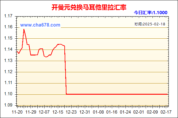 开曼元兑人民币汇率走势图