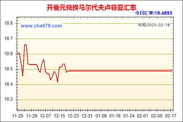 开曼元兑人民币汇率走势图