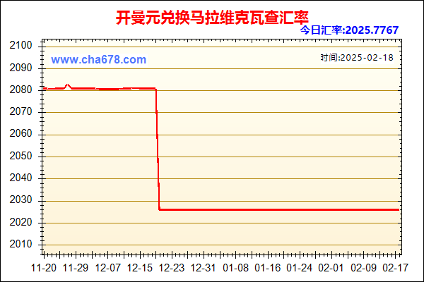 开曼元兑人民币汇率走势图