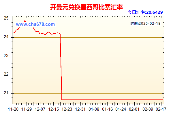 开曼元兑人民币汇率走势图