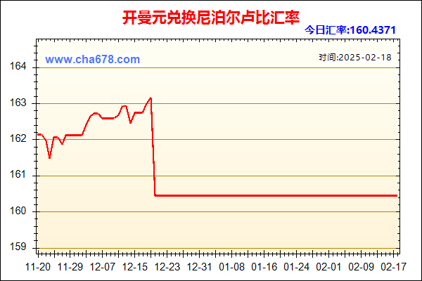 开曼元兑人民币汇率走势图