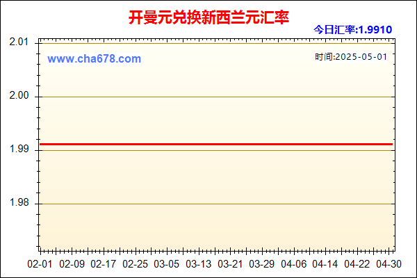 开曼元兑人民币汇率走势图
