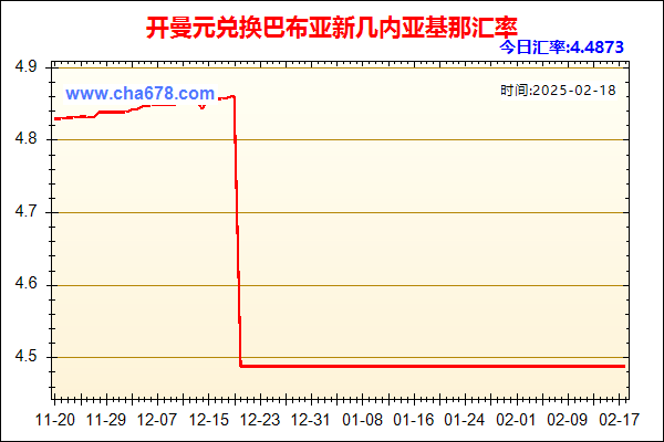 开曼元兑人民币汇率走势图