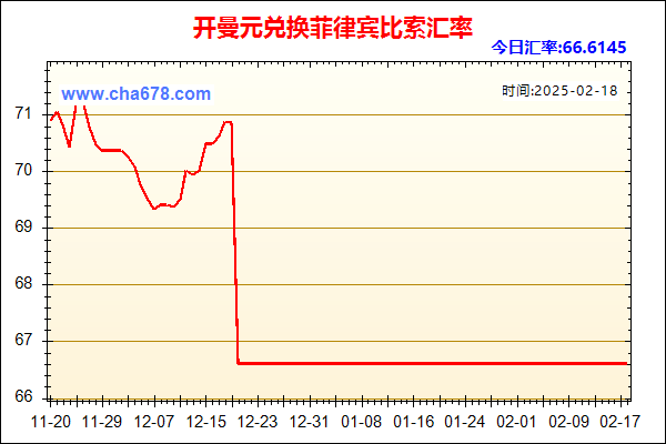 开曼元兑人民币汇率走势图