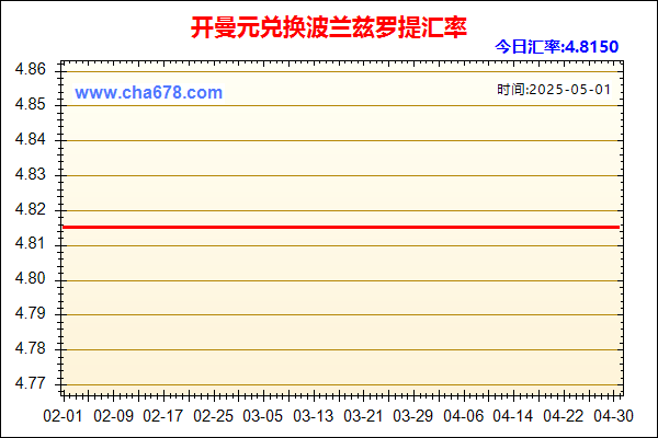 开曼元兑人民币汇率走势图