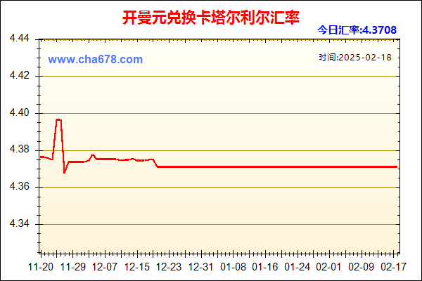 开曼元兑人民币汇率走势图
