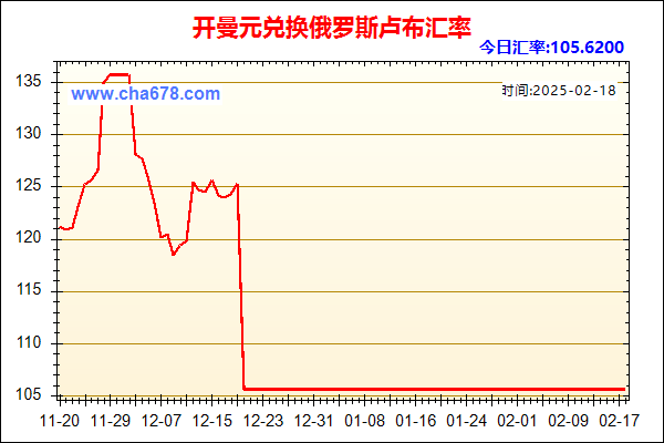 开曼元兑人民币汇率走势图