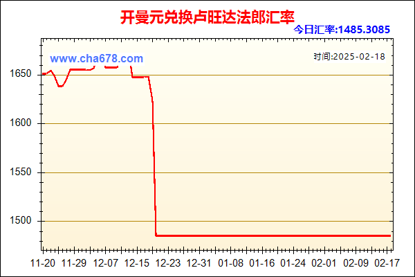 开曼元兑人民币汇率走势图