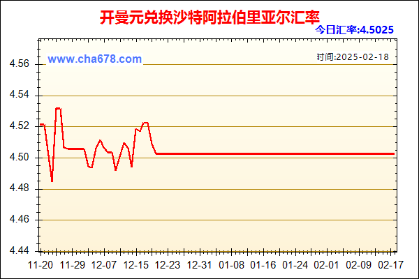 开曼元兑人民币汇率走势图