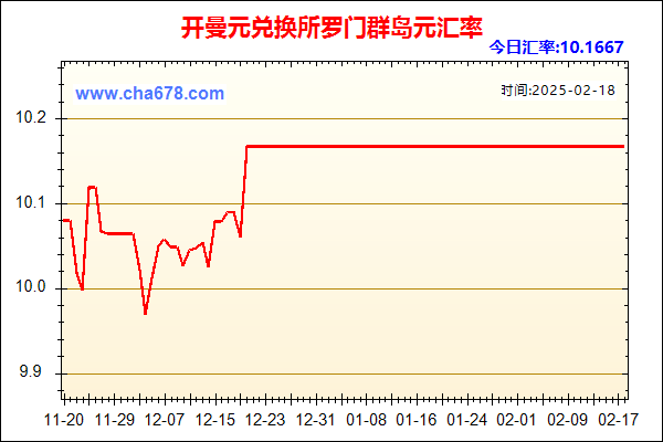 开曼元兑人民币汇率走势图