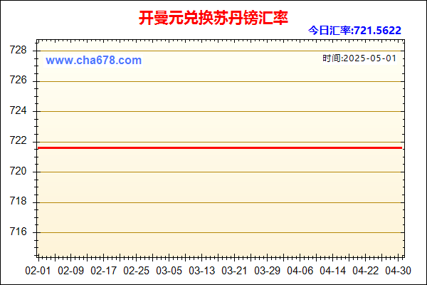 开曼元兑人民币汇率走势图