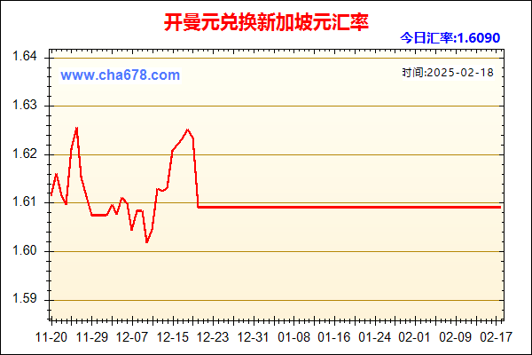 开曼元兑人民币汇率走势图