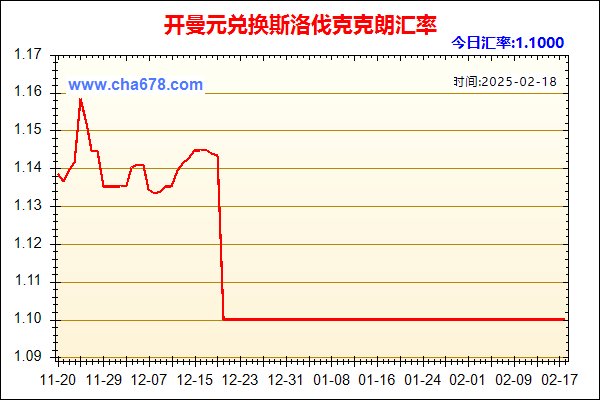 开曼元兑人民币汇率走势图