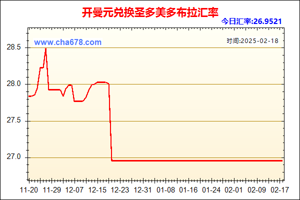 开曼元兑人民币汇率走势图