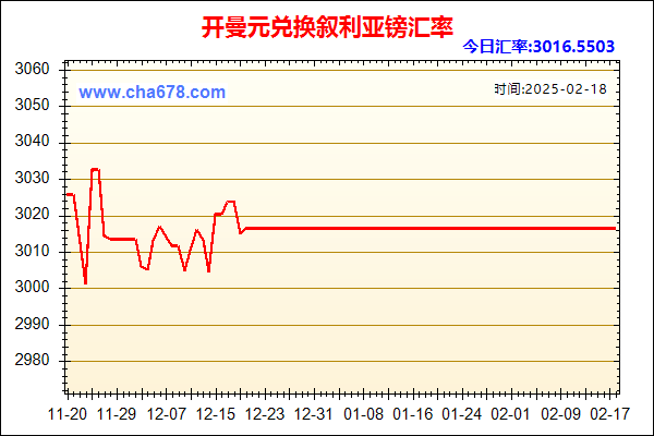 开曼元兑人民币汇率走势图