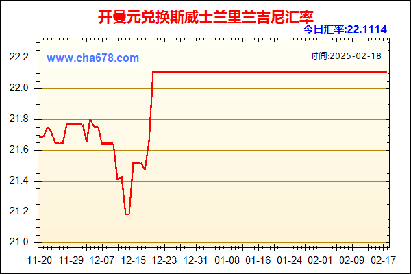 开曼元兑人民币汇率走势图