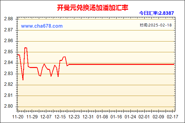 开曼元兑人民币汇率走势图