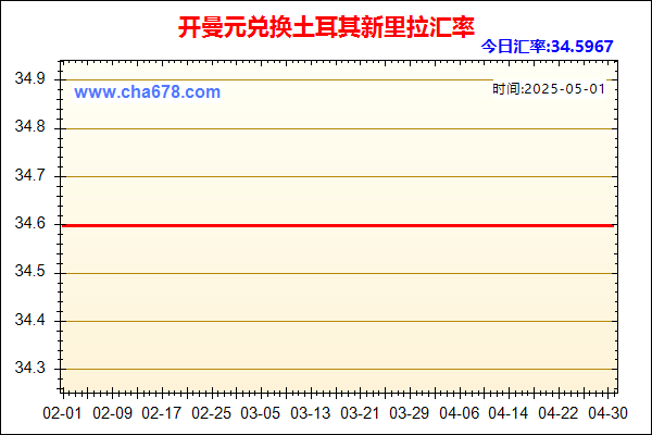 开曼元兑人民币汇率走势图