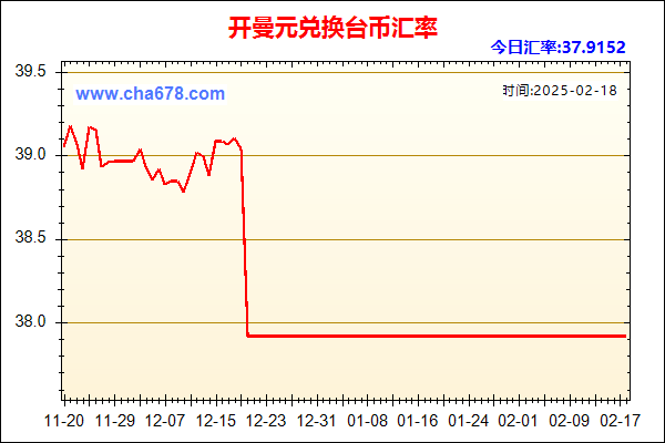 开曼元兑人民币汇率走势图