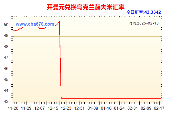 开曼元兑人民币汇率走势图