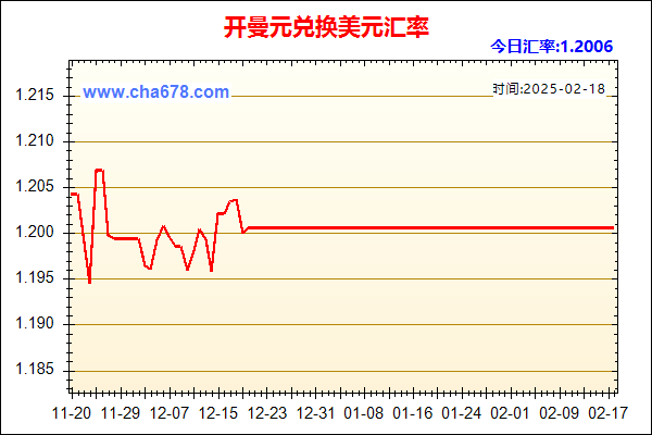 开曼元兑人民币汇率走势图