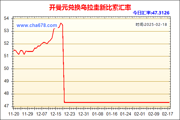 开曼元兑人民币汇率走势图