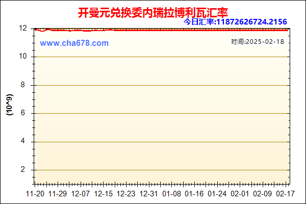 开曼元兑人民币汇率走势图