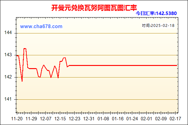 开曼元兑人民币汇率走势图