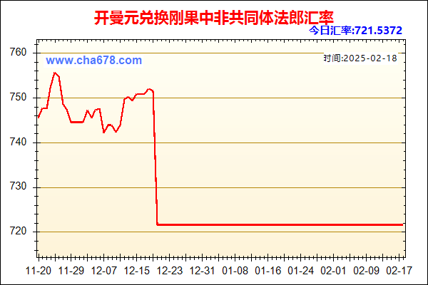 开曼元兑人民币汇率走势图