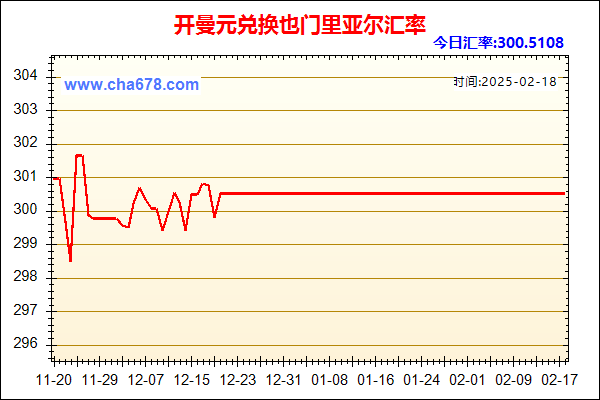 开曼元兑人民币汇率走势图