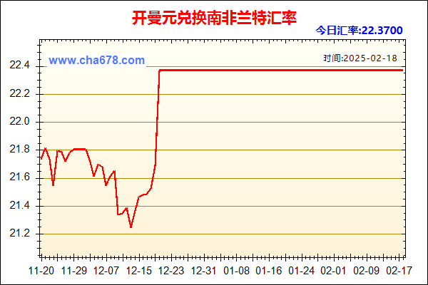 开曼元兑人民币汇率走势图