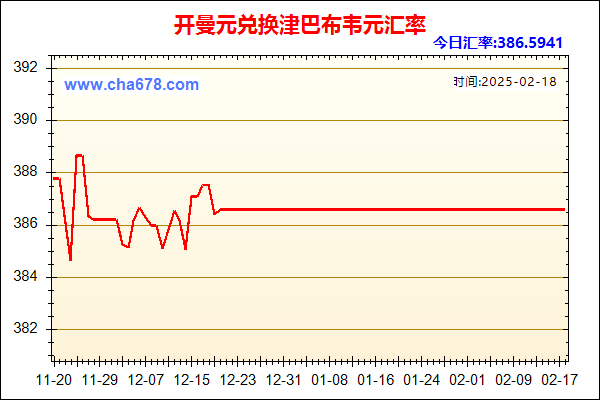 开曼元兑人民币汇率走势图