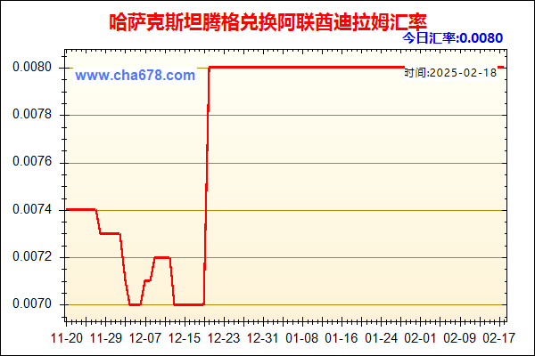 哈萨克斯坦腾格兑人民币汇率走势图