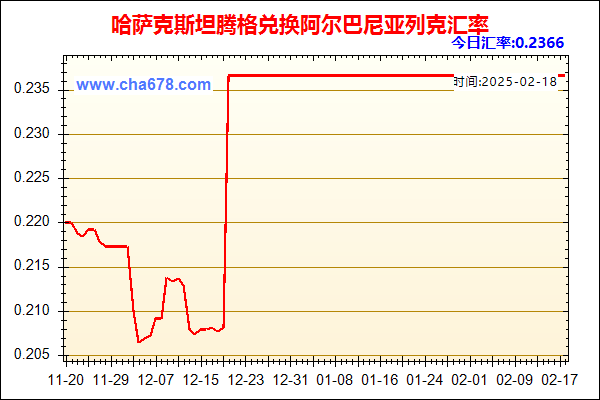 哈萨克斯坦腾格兑人民币汇率走势图