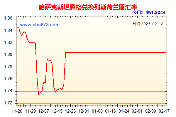 哈萨克斯坦腾格兑人民币汇率走势图