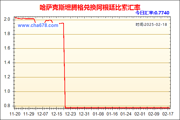 哈萨克斯坦腾格兑人民币汇率走势图