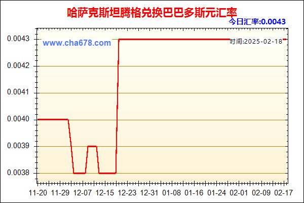 哈萨克斯坦腾格兑人民币汇率走势图