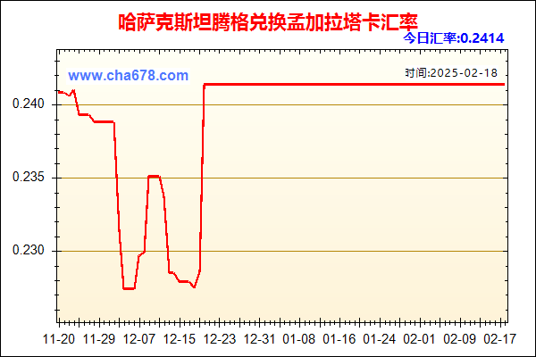 哈萨克斯坦腾格兑人民币汇率走势图