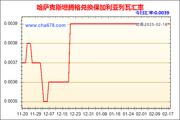 哈萨克斯坦腾格兑人民币汇率走势图