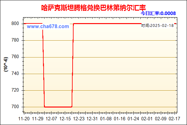 哈萨克斯坦腾格兑人民币汇率走势图