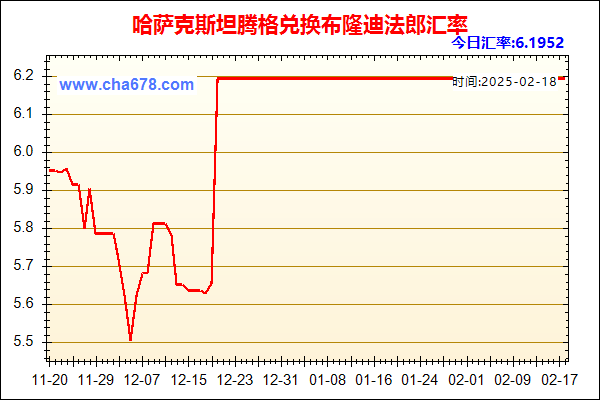 哈萨克斯坦腾格兑人民币汇率走势图