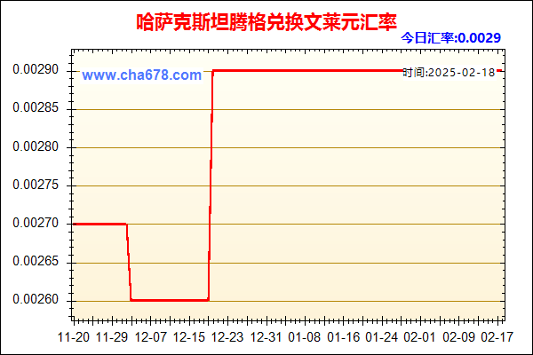 哈萨克斯坦腾格兑人民币汇率走势图